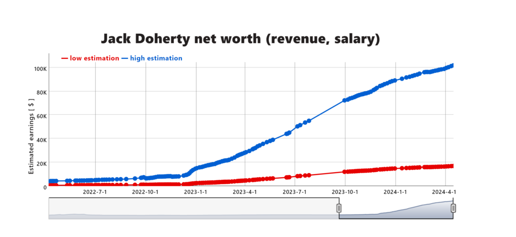 Jack Doherty Net Worth 2024 Jack Doherty Net Worth 2024