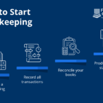 Church Bookkeeping Services Comprehensive Guide to Finding and Utilizing Professional Help