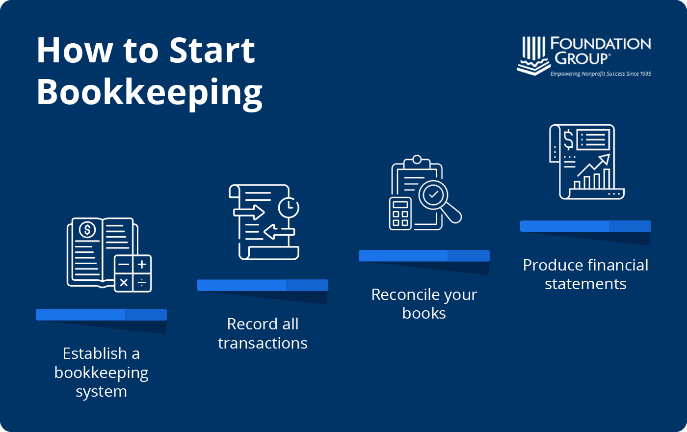 Church Bookkeeping Services Comprehensive Guide to Finding and Utilizing Professional Help