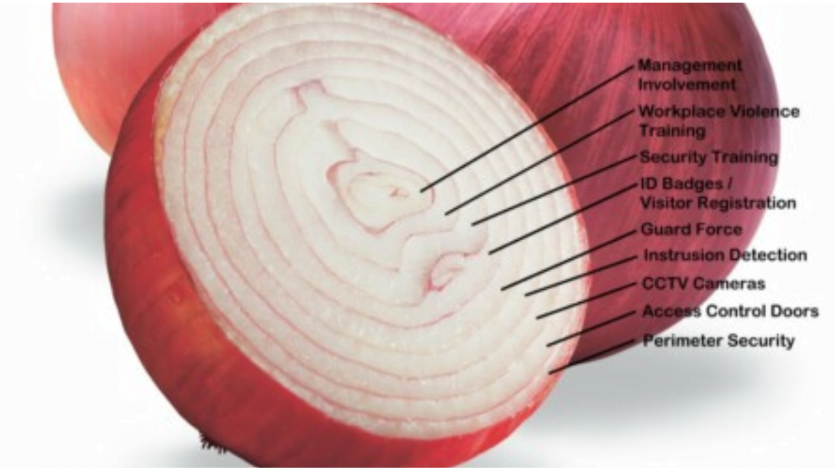 Navigating the Research Onion: A Step-by-Step Guide for Researchers