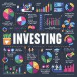 How2Invest