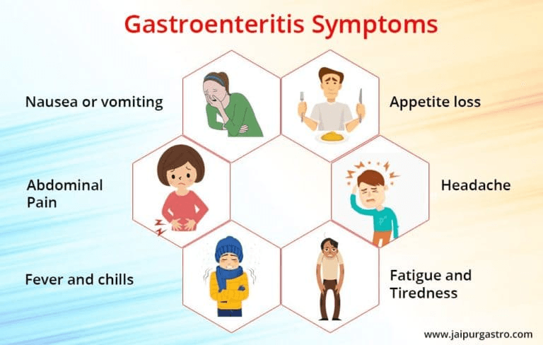 Wellhealthorganic.com : key signs of gastroenteritis Wellhealthorganic.com : key signs of gastroenteritis